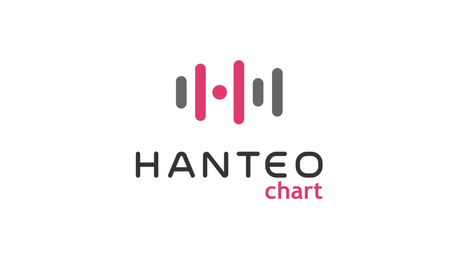 Hanteo and Circle Chart reporting guide for wholesale K-pop album orders